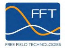 FREE FIELD TECHNOLOGIES SA